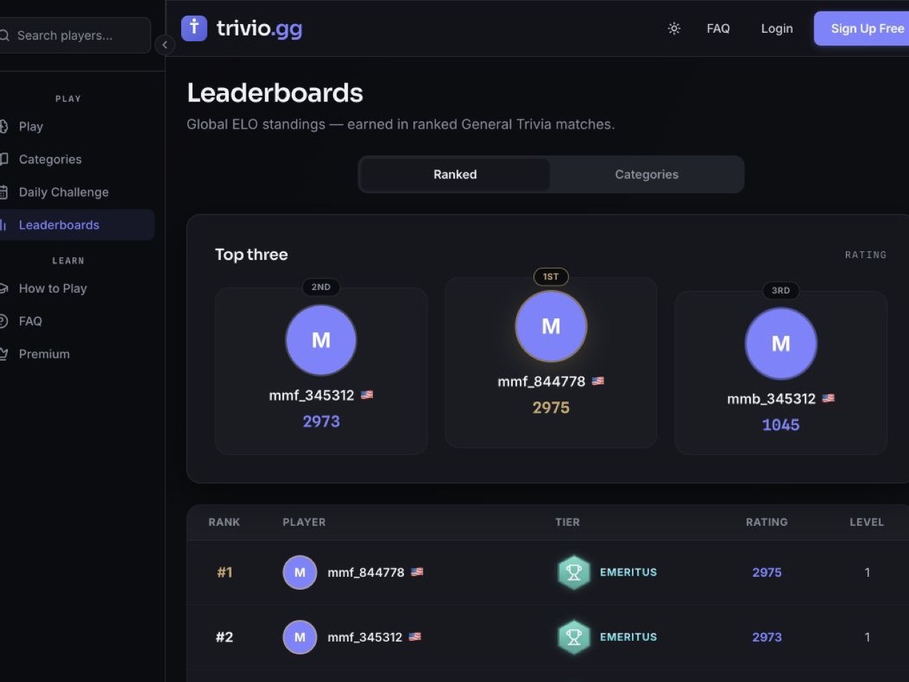 Leaderboards